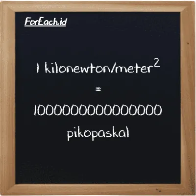 1 kilonewton/meter<sup>2</sup> setara dengan 1000000000000000 pikopaskal (1 kN/m<sup>2</sup> setara dengan 1000000000000000 pPa)